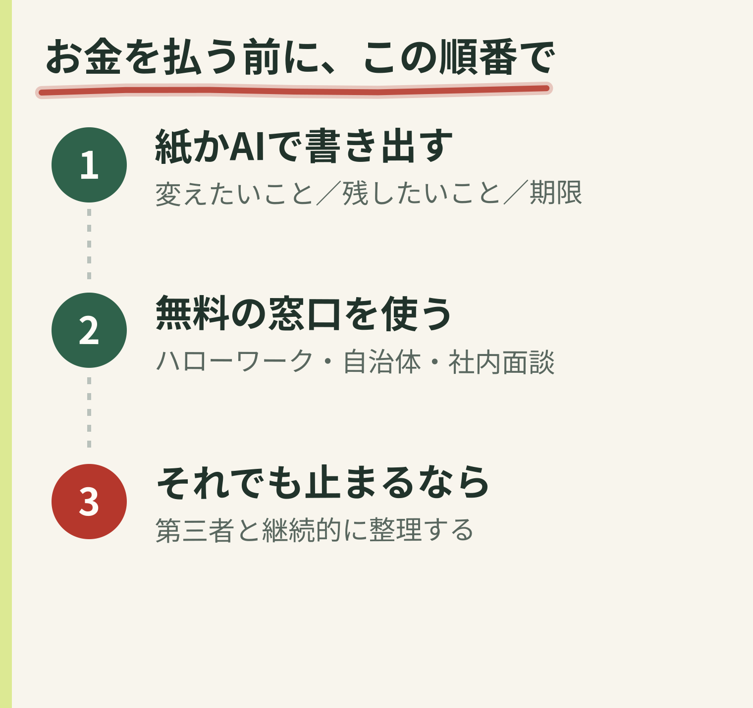 有料相談を検討する前の順番。1に紙かAIで変えたいこと・残したいこと・期限を書き出す、2にハローワークや自治体など無料の窓口を使う、3にそれでも止まるなら第三者と継続的に整理する